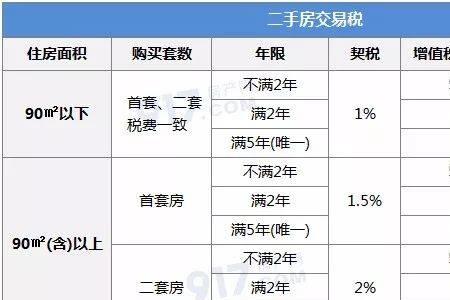 厦门公积金可以异地买房当首付