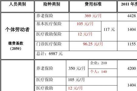 快递员社保缴费标准