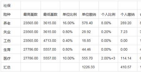 三月份交的社保几个月生效