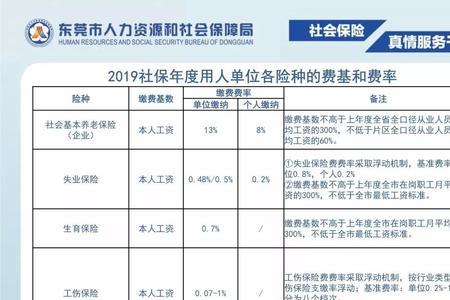 广州医保缴费基数高低区别