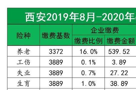 苏州交社保年龄限制