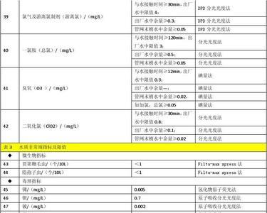 自来水水质检测什么范围算标准