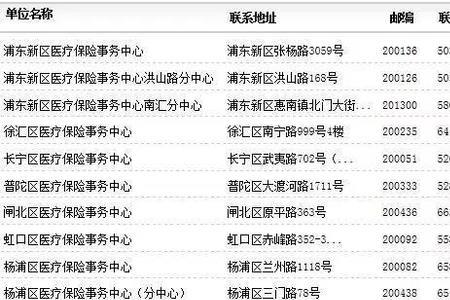 社保卡能查出消费记录明细吗