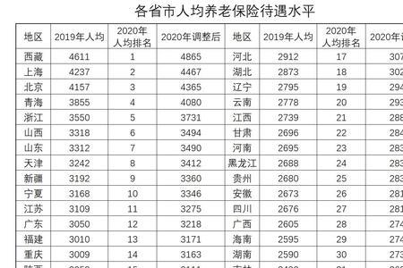 养老保险开支计算公式