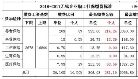 外地小孩在无锡缴纳社保的程序