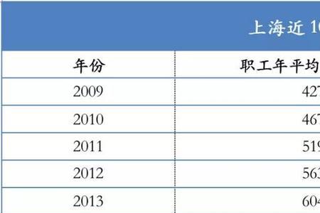 外地人在上海社保满10年怎么办