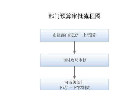 衡水市单位社保缴交流程