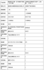 冀惠保和百万医疗险有什么区别