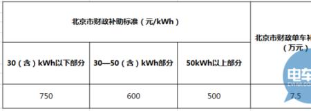 电池用量是什么单位