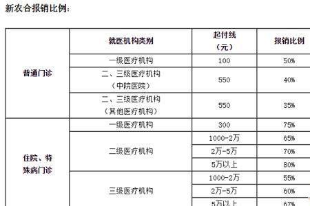 职工医疗保险看牙科可以报销吗