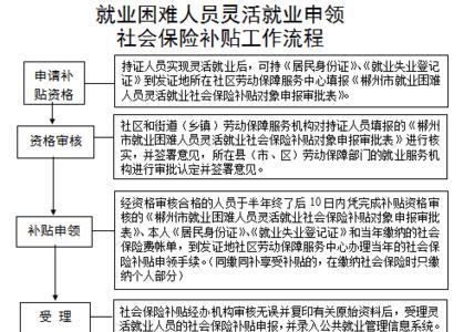 灵活就业社保开户流程