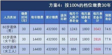 社保交340个月退休能领多少