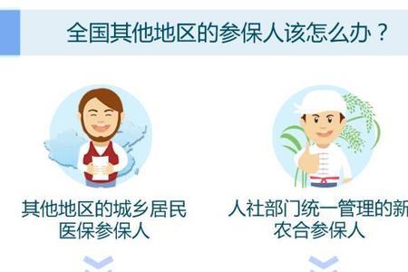 办理社保的医疗本需要什么证件