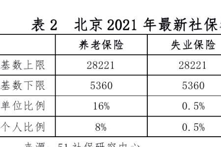 北京社保能补交四年吗