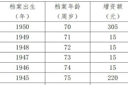 山东事业单位退休金计算方法