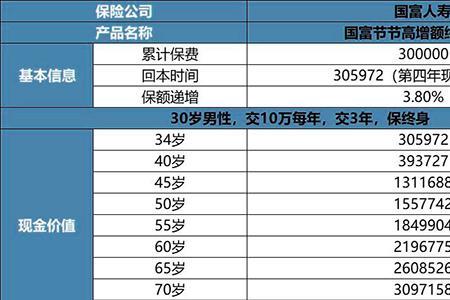 定期寿险保额300万以上多吗