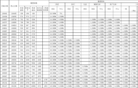 21年社保记账利率