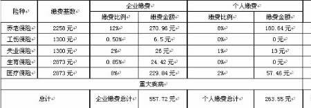 福州教师五险一金交多少