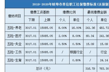 安徽哪年社保统一缴费基数