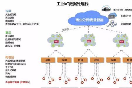 终端层次什么意思