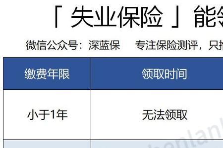 社保断交六年大约补多少钱