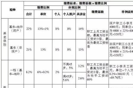 牡丹江的社保今年交多少