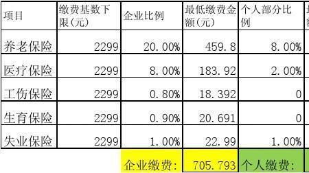 无锡社保最低基数退休拿多少