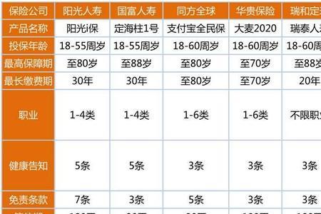 泰康人寿和平安保险哪个好