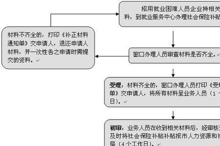 扬州企业缴社保流程