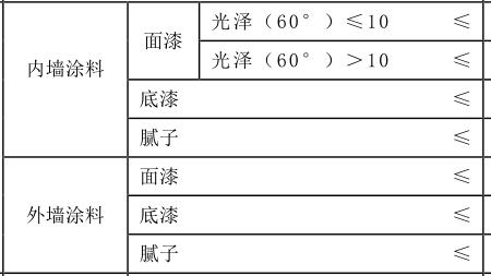 水性漆V〇C标准是多少