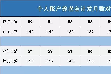 交了社保可以领多少养老金