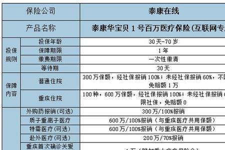 大地保险百万医疗怎么报销