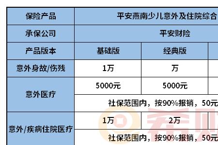 住院了平安保险怎么报案