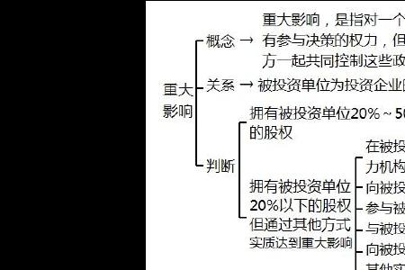 代账会计变更股权怎么收费