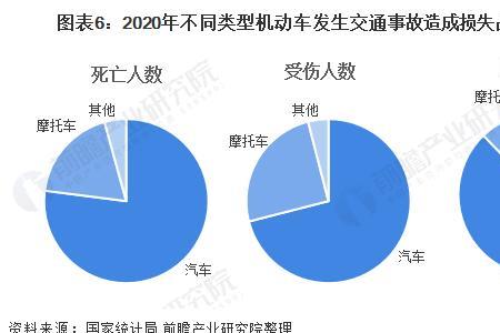 2022车损险包含哪些项目