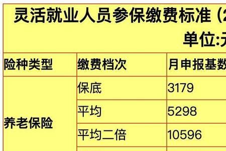 邳州市灵活就业人员社保怎么交