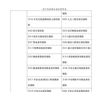 人寿保险公司财产保险险种介绍