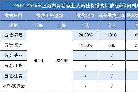 上海社保每月最晚什么时候交