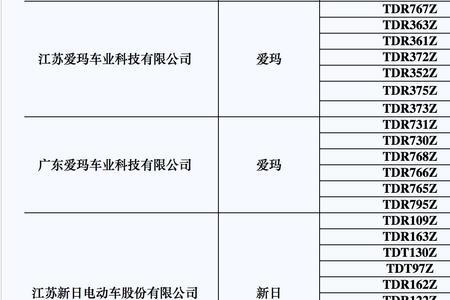 怎么查电动车目录