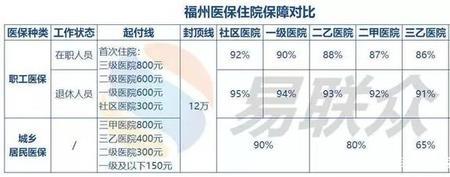 洛阳市退休职工大额医保怎么交