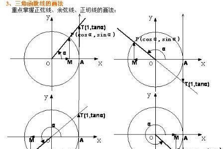 cos图像性质