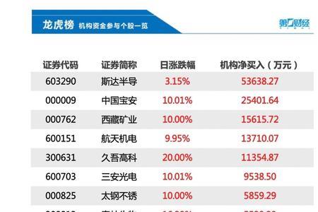 平安证券股票交易手续费是多少