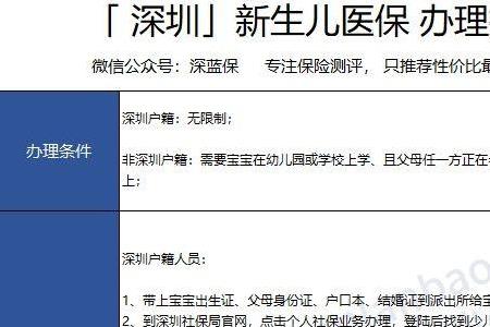 深圳少儿医保怎么查询缴费成功