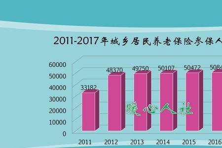 河南农村社保最多可以缴多少