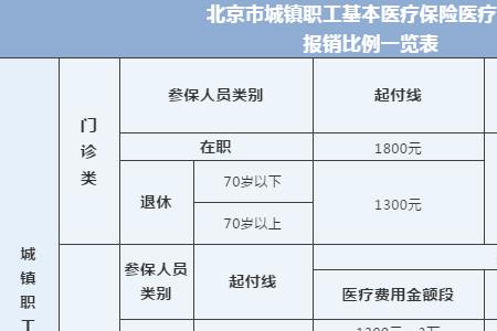 城市医疗保险小孩怎么报销