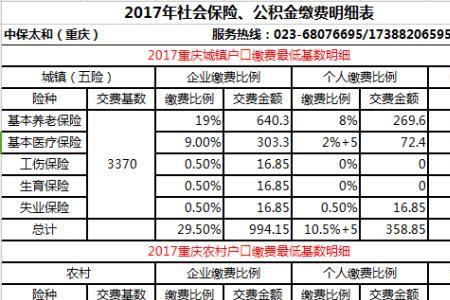 企业为员工缴纳社保最少几险