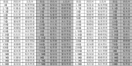 红白红金4色环电阻多大