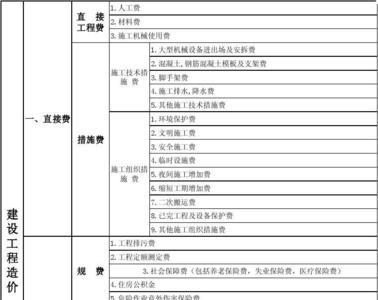 拆除工程费用怎么计算