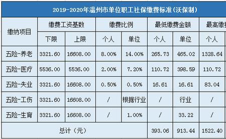 社保基数2300属于哪个档