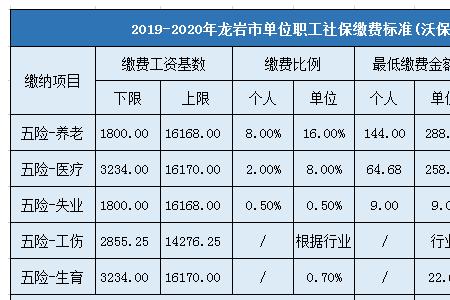 社保一般需要交纳多少年